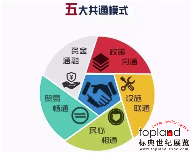 “一帶一路”共商共建，重點展會帶您共享發展機遇！